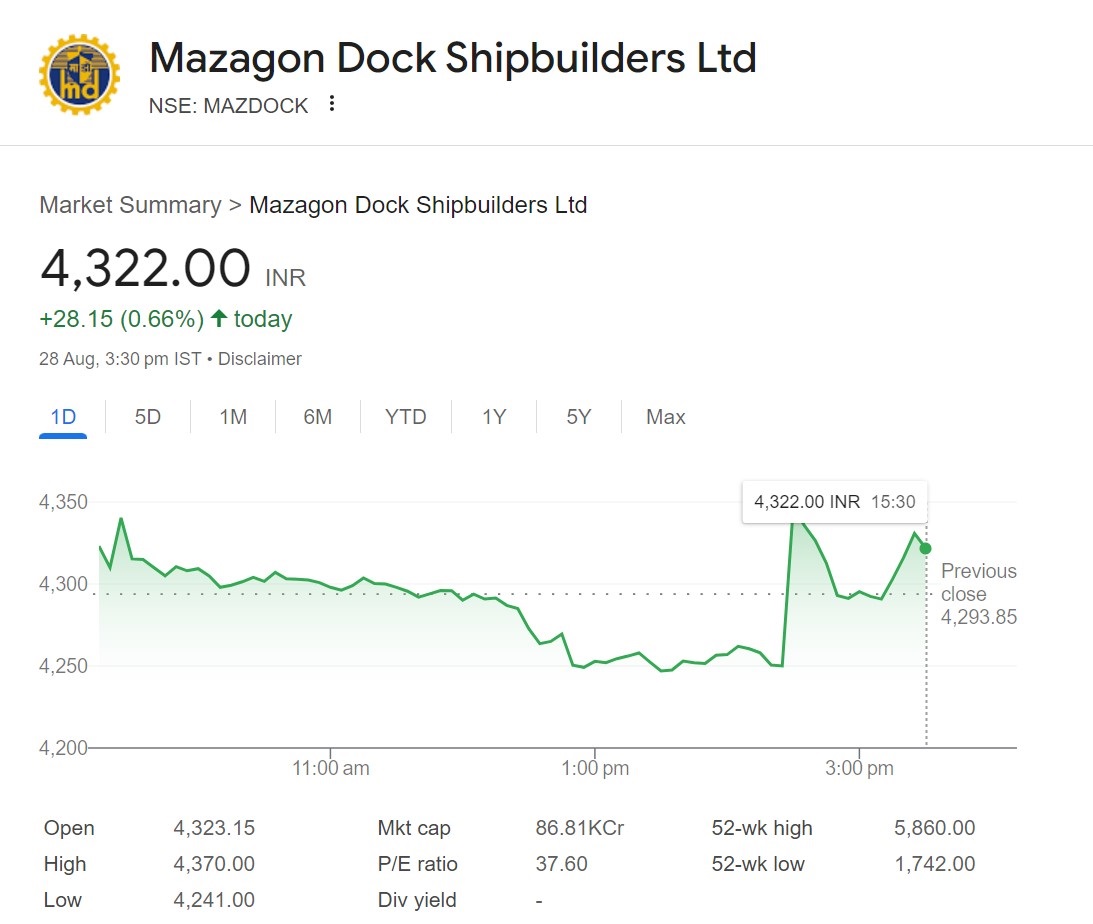 Mazagon Dock Shares Price: Latest Update: August 2024